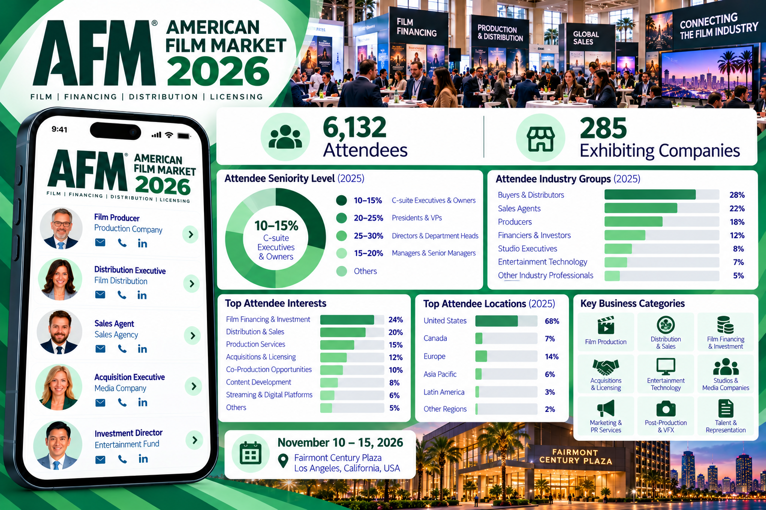 American Film Market (AFM) 2026 Attendees List & Exhibitors List