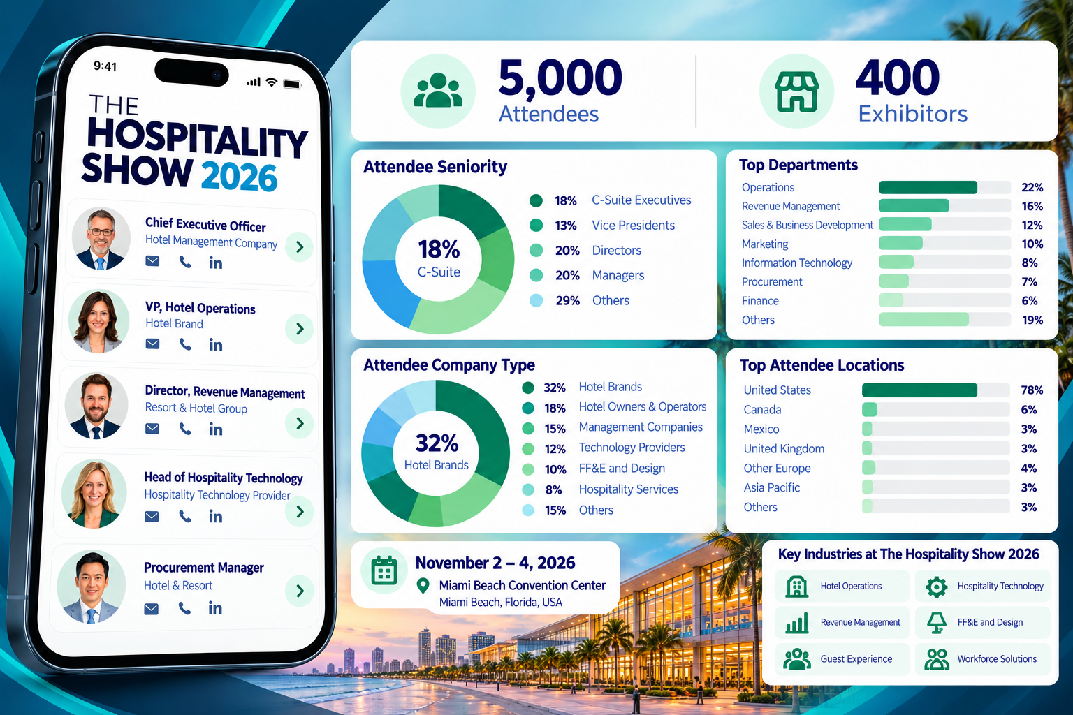 The Hospitality Show 2026 Attendees List & Exhibitors List