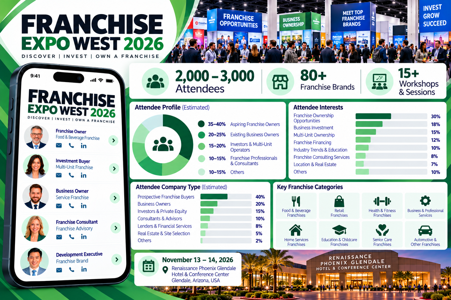 Franchise Expo West 2026 Attendees List & Exhibitors List