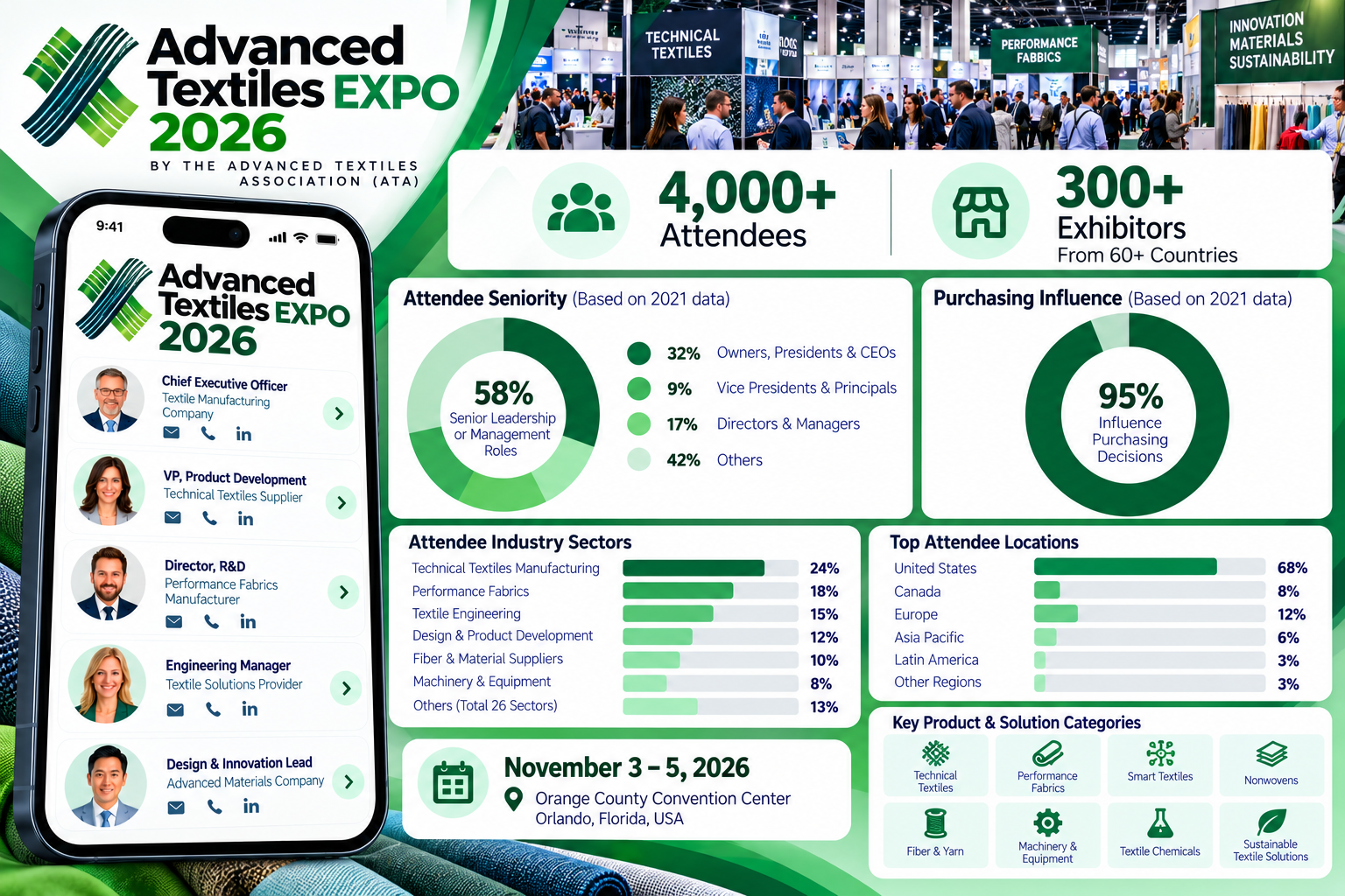 Advanced Textiles Expo 2026 Exhibitors List