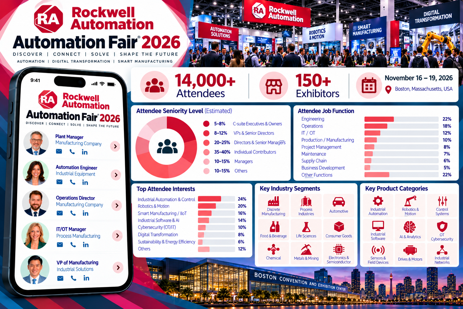 Rockwell Automation Fair 2026 Attendees List & Exhibitors List