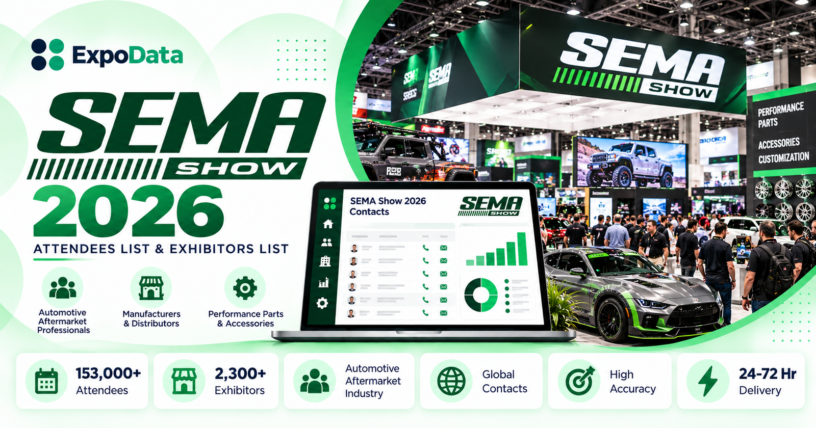 Performance Appraisals Examples Email SEMA Show 2026 Attendees List & Exhibitors List