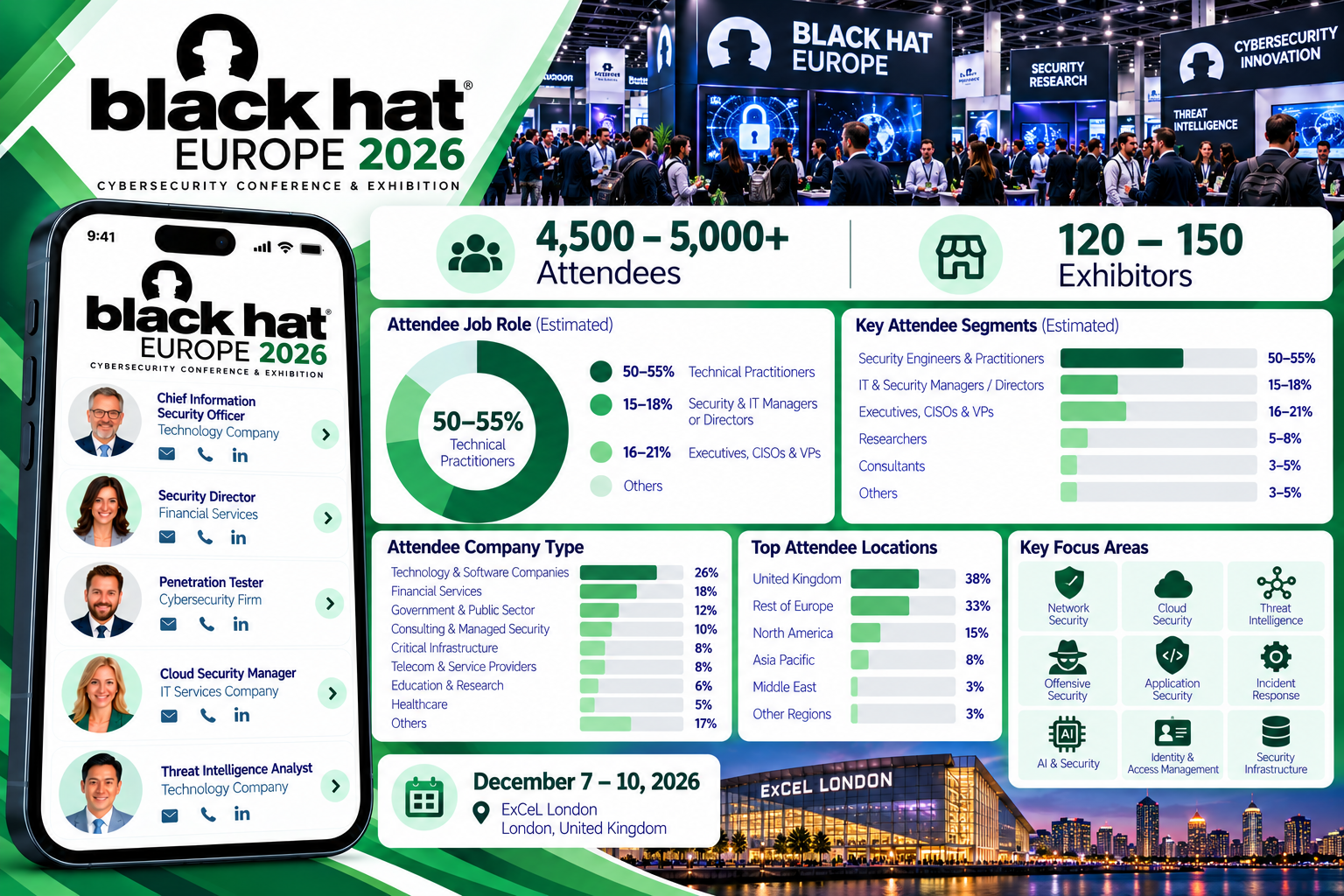 Black Hat Europe 2026 Attendees List & Exhibitors List