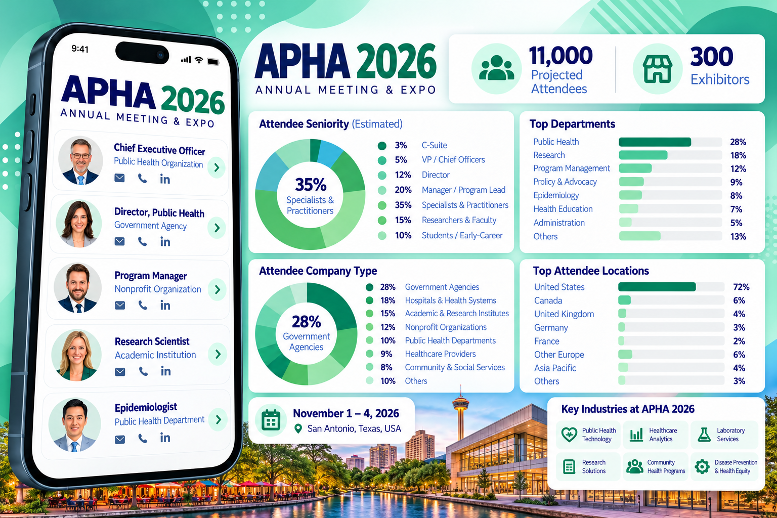 APHA 2026 Attendee List & Exhibitor List