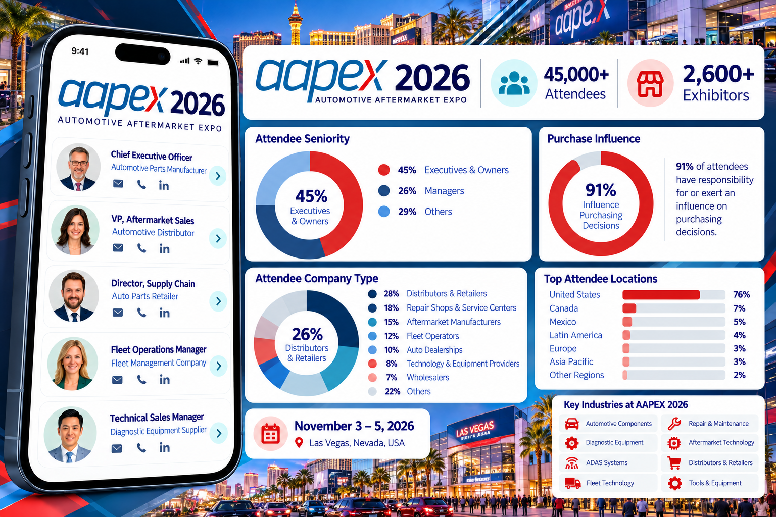 AAPEX 2026 Attendees List & Exhibitors list