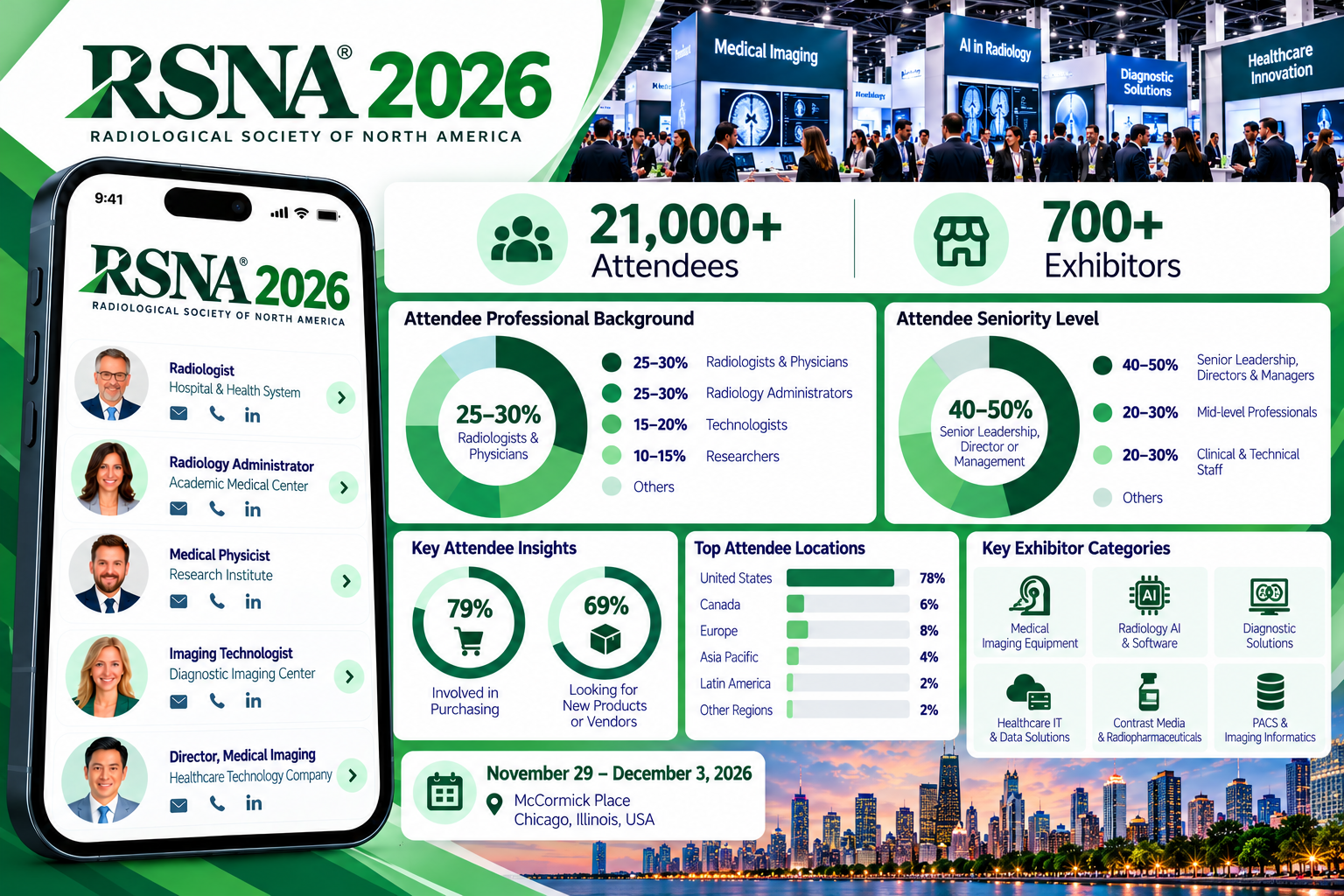 RSNA 2026 Attendees List & Exhibitors List