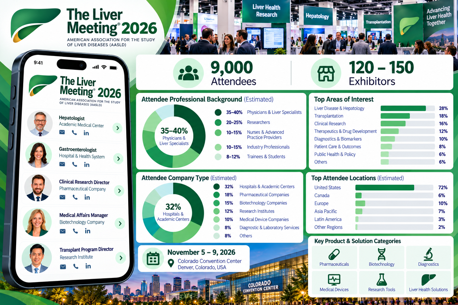 The Liver Meeting 2026 Exhibitors List
