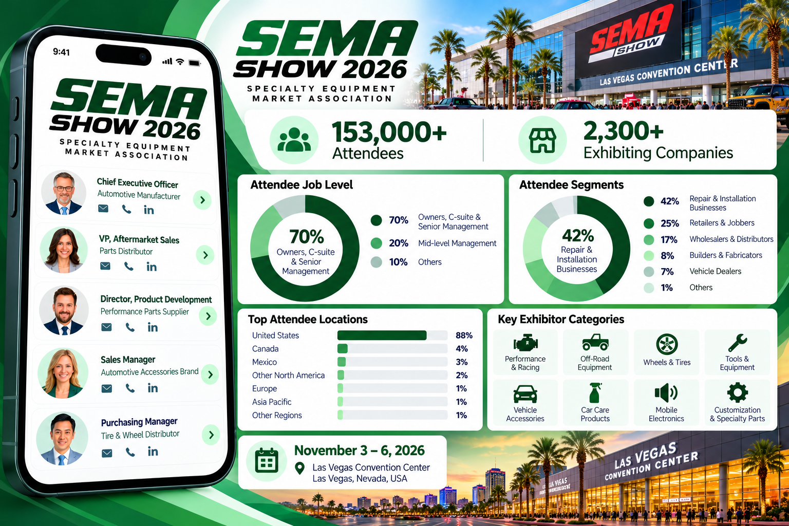 SEMA Show 2026 Attendees List & Exhibitors List